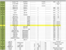 LIST OF EQUIPMENT DECEMBRE 2019 LIST OF EQUIPMENT DECEMBRE 2019